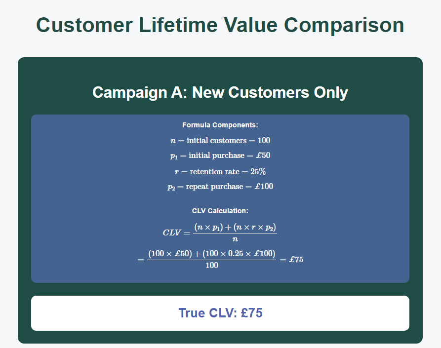 CLV Comparison table