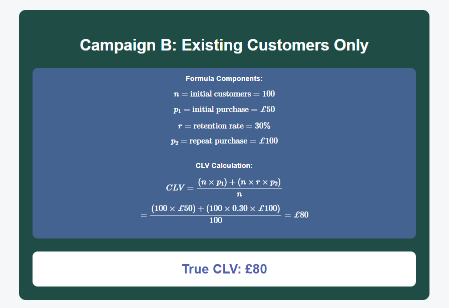 CLV Comparison table