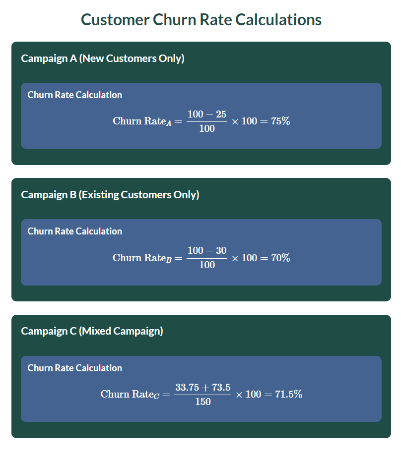 Customer Churn Rate Calculations