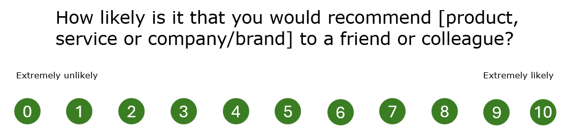 NPS question with all scale points shown in the same colour