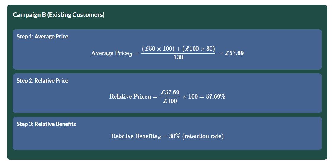 Relative Perceived Value Map Calculations