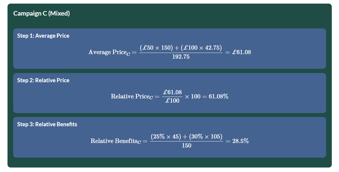 Relative Perceived Value Map Calculations