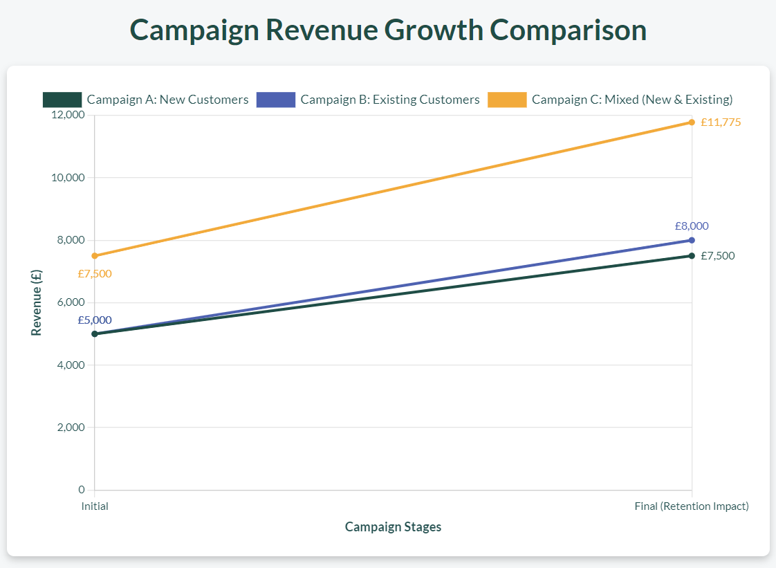 Revenue Graph