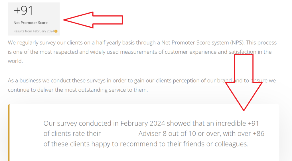 Screenshot of a website showing +91 NPS and then it reads: "Our survey conducted in February 2024 showed that an incredible +91 of clients rate their Adviser 8 out of 10 or over, with over +86 of these clients happy to recommend to their friends or colleagues."