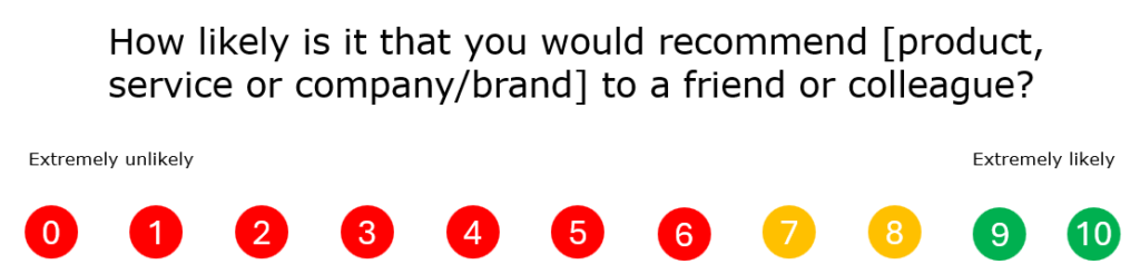 The scale from 0 to 10 is divided into three categories: 0 to 6 in red, 7 and 8 in yellow/orange and 9 and 10 in green.